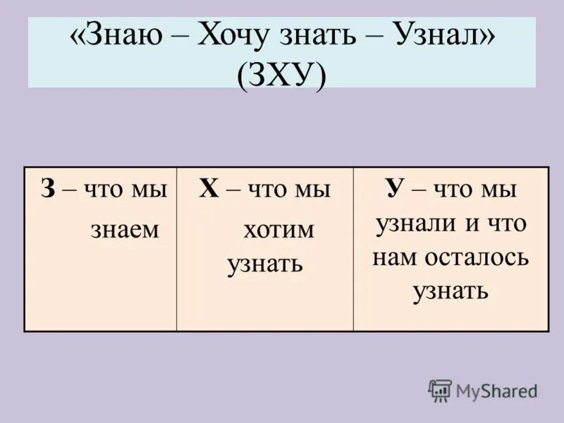 Знаю хочу узнать узнал. Таблица ЗХУ по русскому языку. Метод ЗХУ. Таблица ЗХУ В начальной школе. Х З.