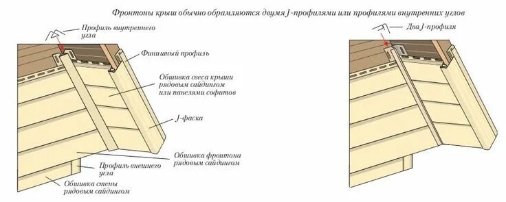 Инструкция по монтажу винилового сайдинга своими руками
