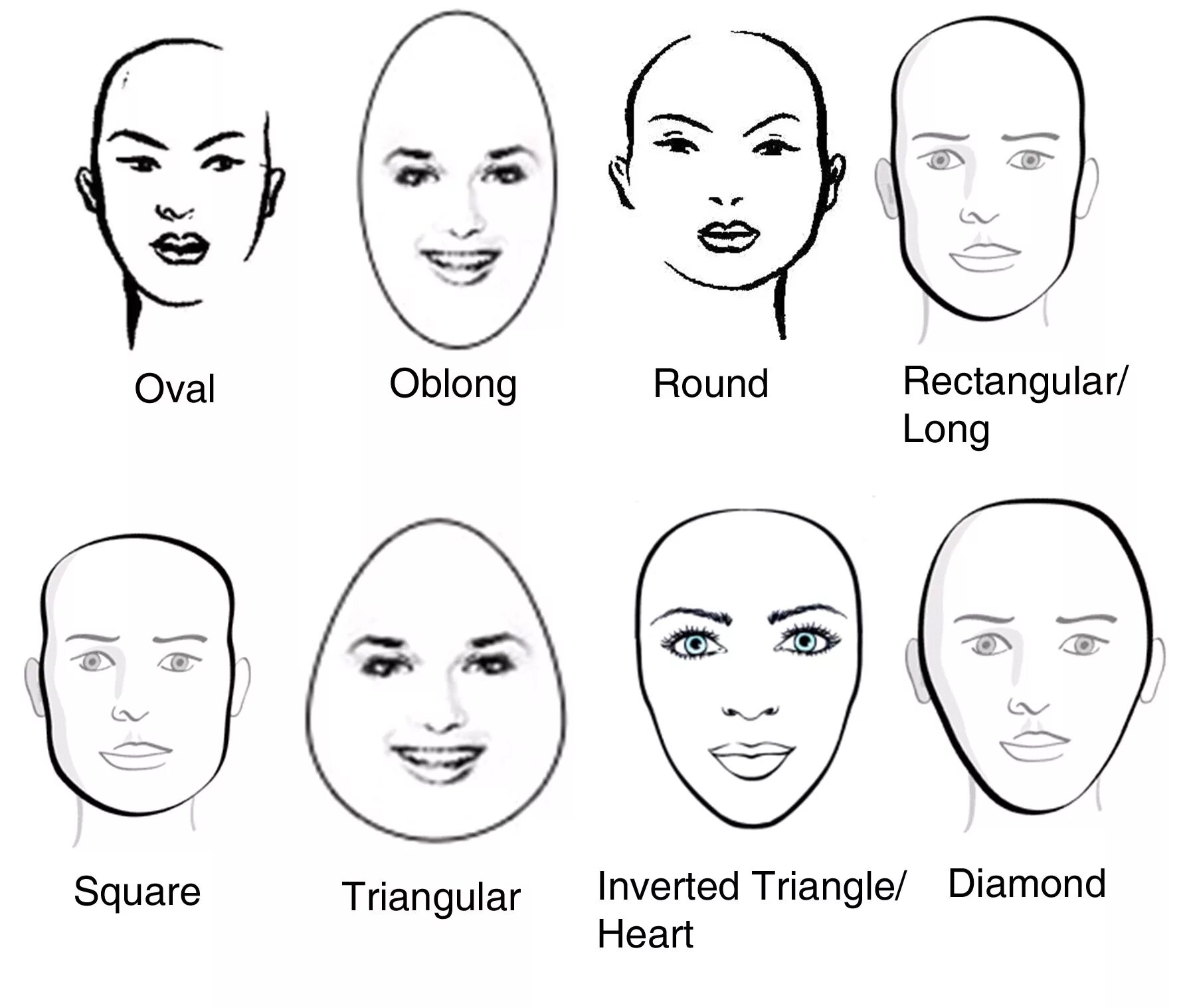 Наименования лиц. Овальная форма лица. Формы лица схема. Треугольно-круглая форма лица. Овальный Тип лица.