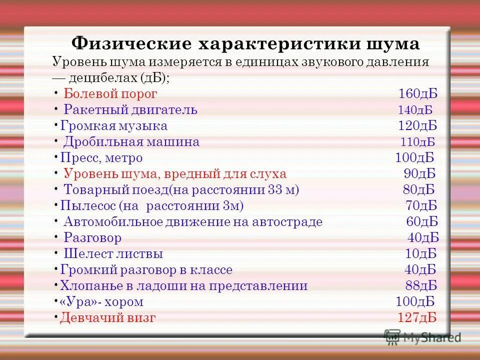 Звон 60. Уровень шума 130 ДБ. 70 ДБ уровень шума. Уровень звукового давления 110 ДБ. Уровень шума 120 ДБ.