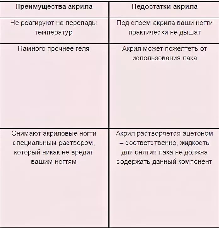 Материал -акрил плюсы и минусы. Акриловая ткань плюсы и минусы. Акрил плюсы и минусы. Акрил ткань плюсы и минусы. Нейлон минусы