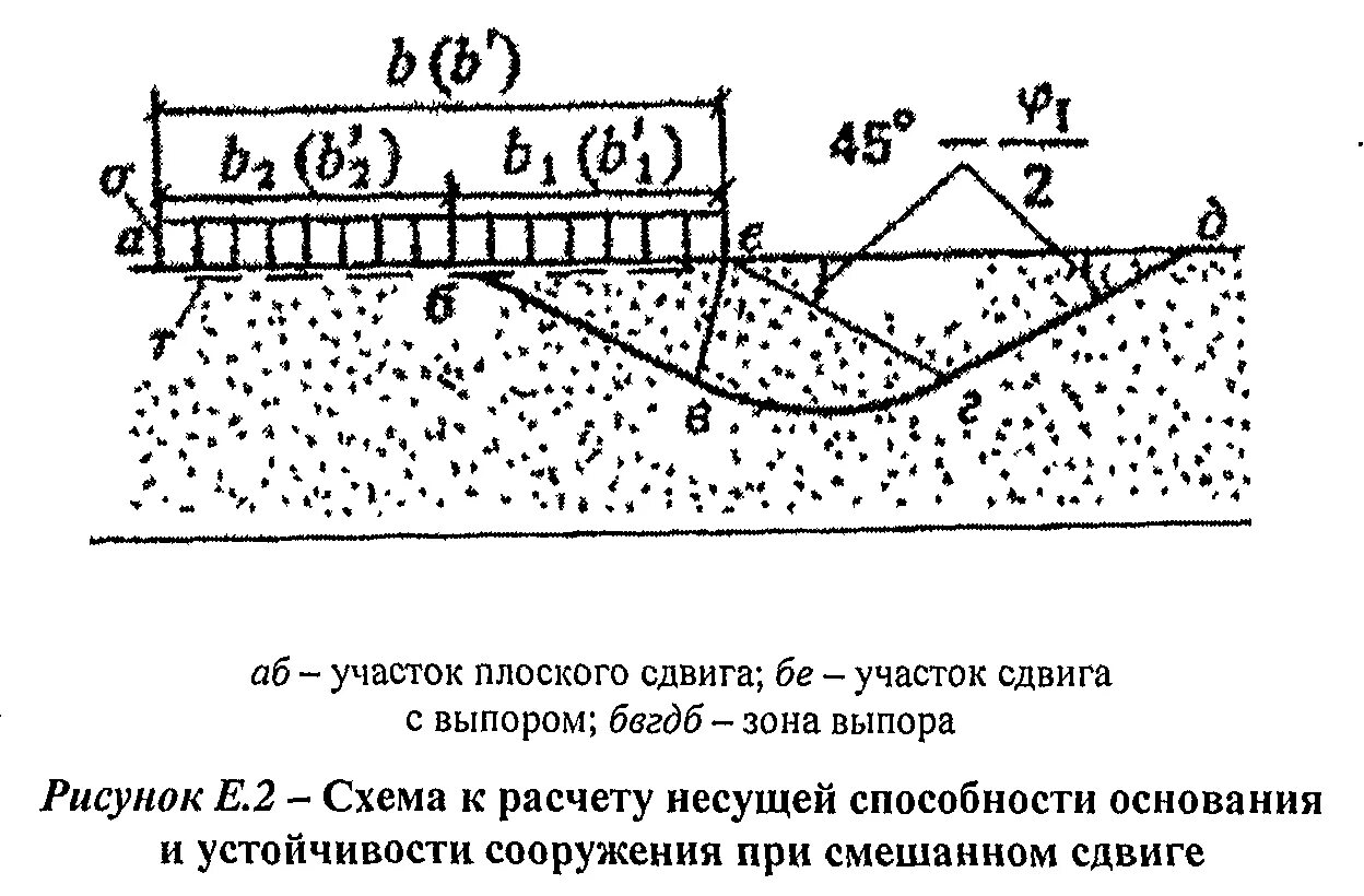 Сдвиг оснований. Смешанный сдвиг фундамента. сдвиг фундамента по подошве. плоский сдвиг фундамента. расчет фундамента на плоский сдвиг.