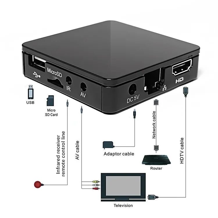 Рейтинг тв приставок для телевизора 2023. TVIP 530. Приставка TVIP S-Box v.530. IPTV приставка TVIP S-410. Приставка TVIP 415.