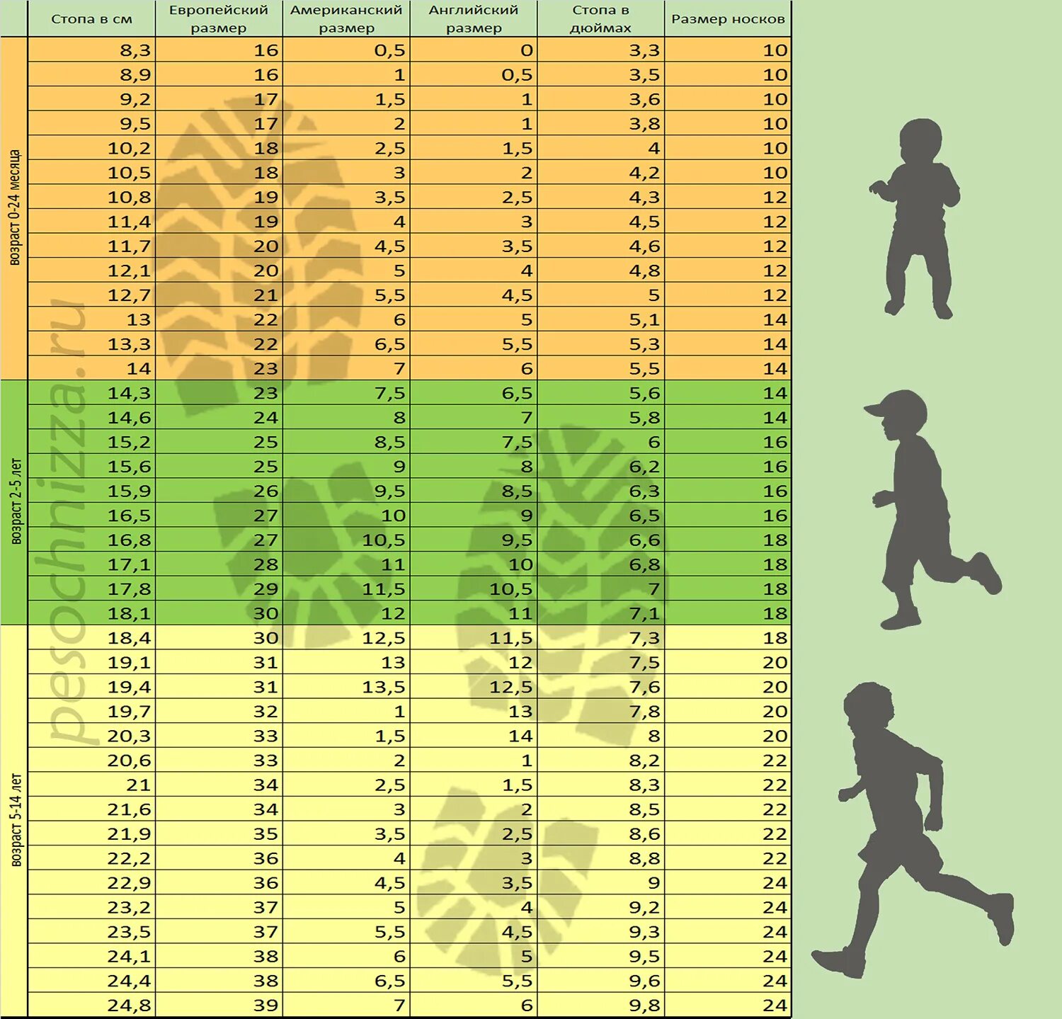 Стопа ребенка таблица. Детские Размеры обуви таблица. Таблица размеров обуви детской обуви. Таблица российских размеров обуви для детей. Размер детской обуви 4.