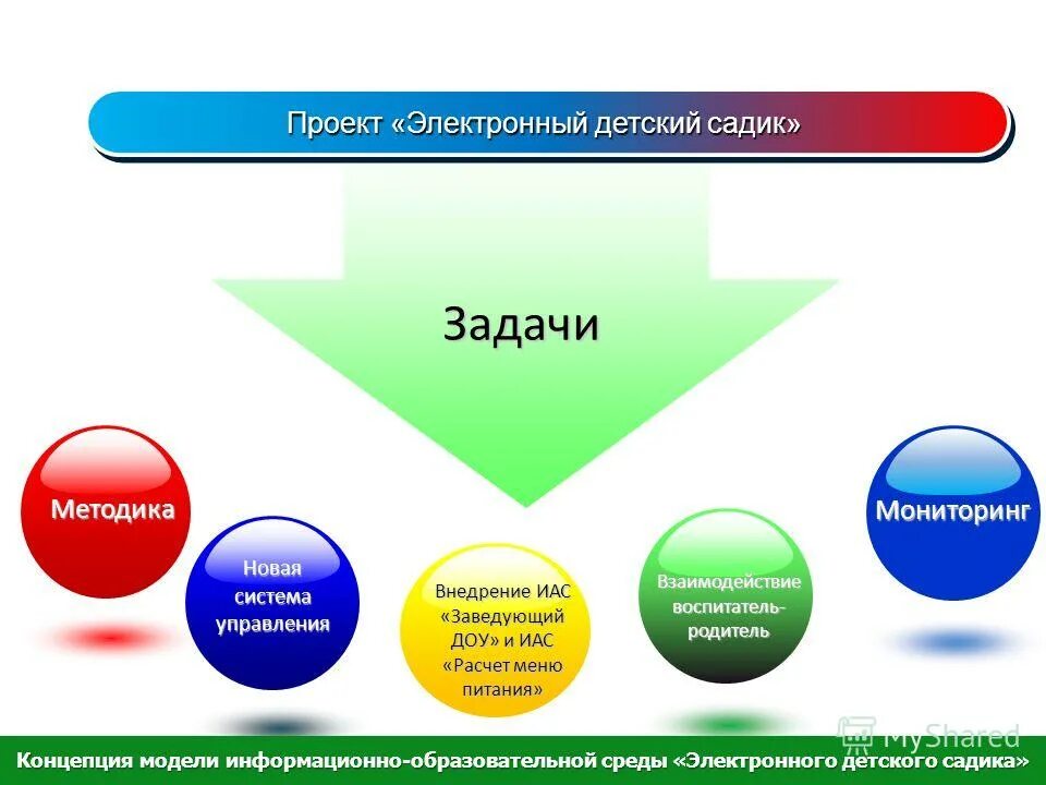 цифровая среда в детском саду. информационная среда схема. цифровая среда в детском саду. образовательная среда картинки. информационная система детского сада.