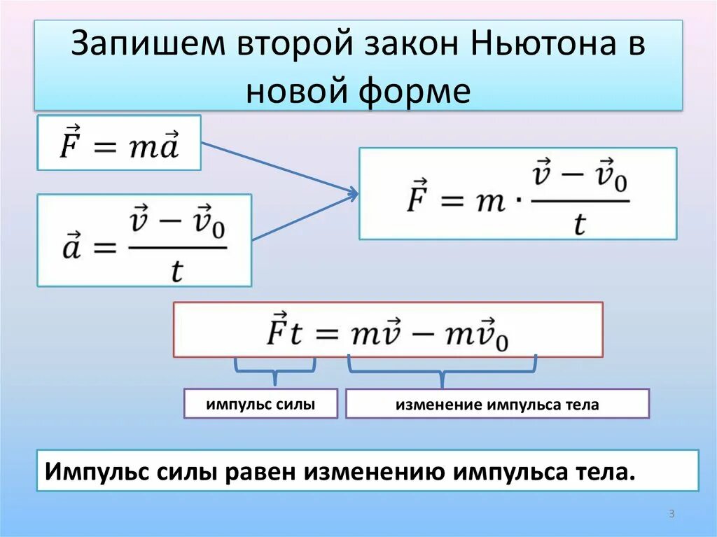 Формула закона сохранения импульса в физике 9 класс. Импульс физика 9 класс. Импульс тела физика 9 класс. Импульс тела закон сохранения импульса формулы. Величина импульса формула