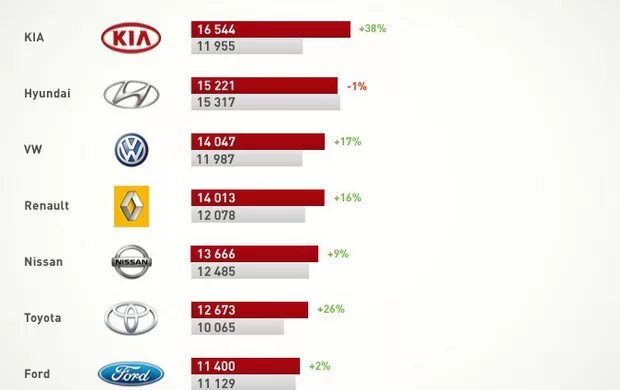 Автомобильная россия 2021. Самые продаваемые марки автомобилей. Топ продаваемых марок автомобилей. Самые популярные бренды автомобилей. Самая продаваемая марка авто в России 2021.