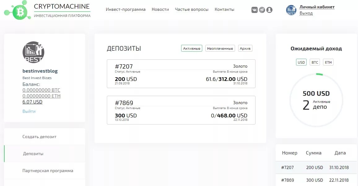 Инвест программа. Fair Finance Инвест платформа. Депозит номер 1