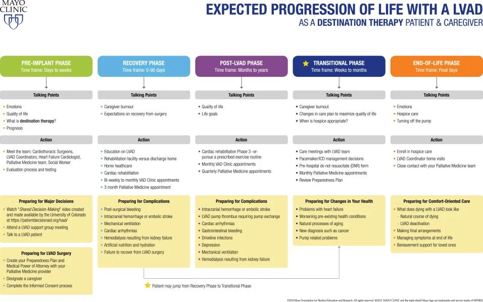 Care guidelines. Evaluating palliative care. сма у детей схема паллиатив. differences between hospice and palliative care..