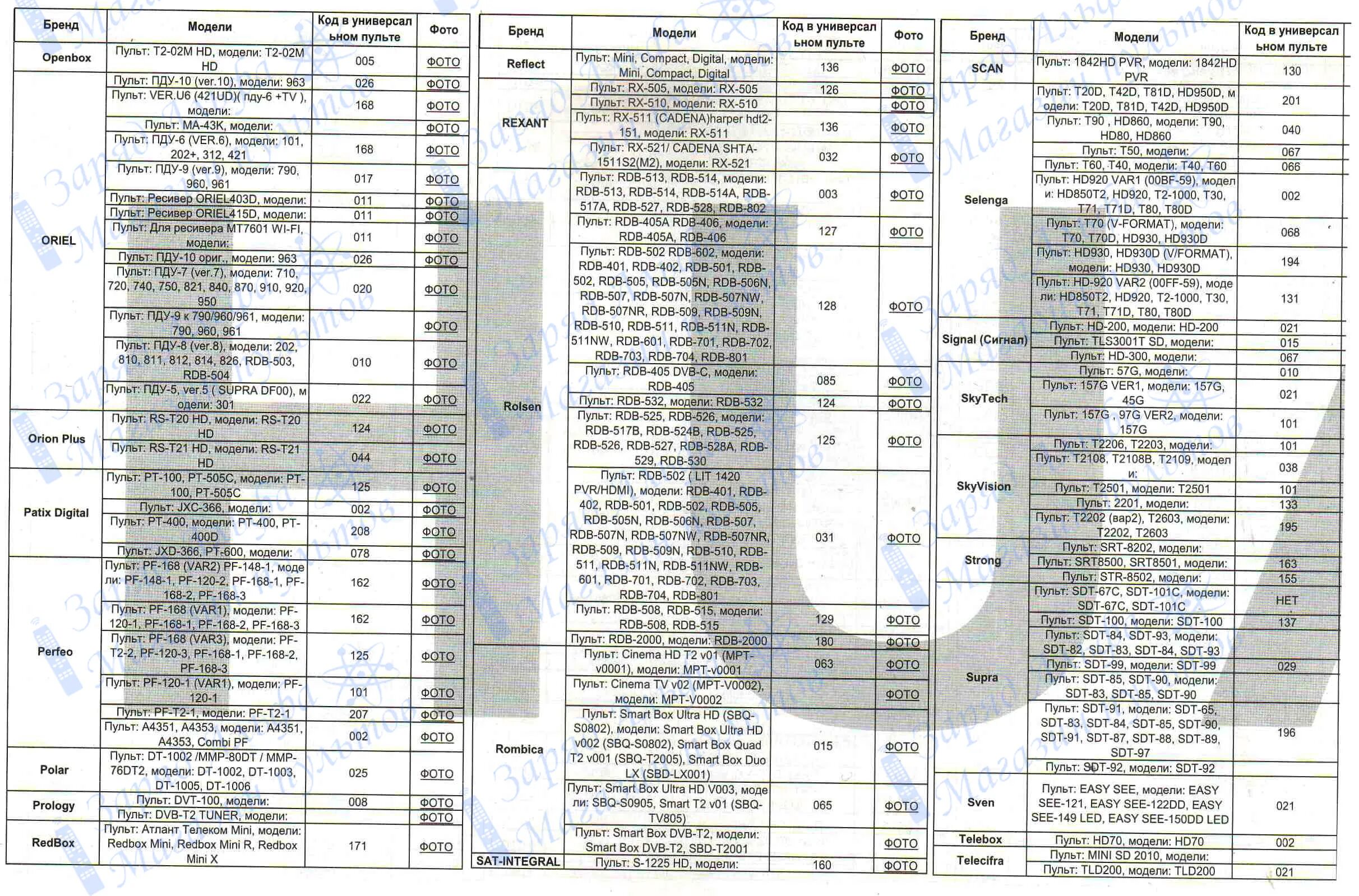 Коды пультов dvb t2. Пульт универсальный ver 2025 кодовый лист. универсальный пульт huayu ver2025. код для универсального пульта gal lm-p150. пульт универсальный dvb-t2+2 ver коды.