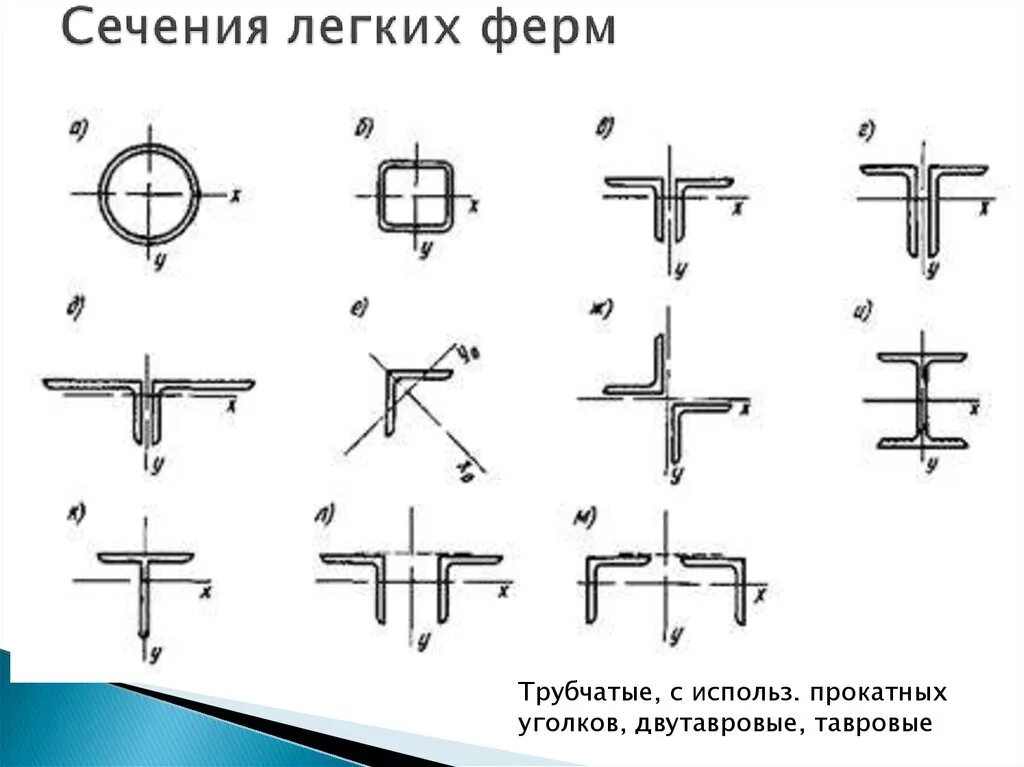 Трубчатое сечение. Типы сечений элементов ферм. Типы сечений стержней тяжелых стальных ферм.. Типы сечении стержней легких ферм. Сечение стержней фермы стальной.