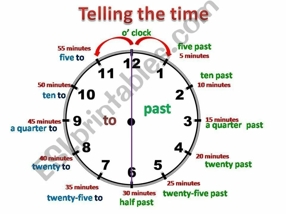 For the time being we