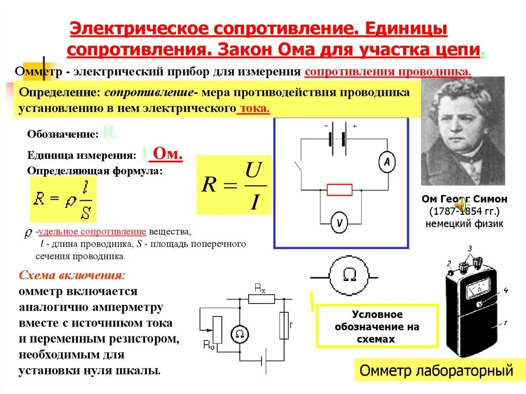 Сопротивление проводника формула закон ома. Электрическое сопротивление проводника единица сопротивления. Электрическое сопротивление единицы измерения у материала. Электрическое сопротивление проводника закон Ома для участка цепи. Электрическое сопротивление участка цепи проводника.