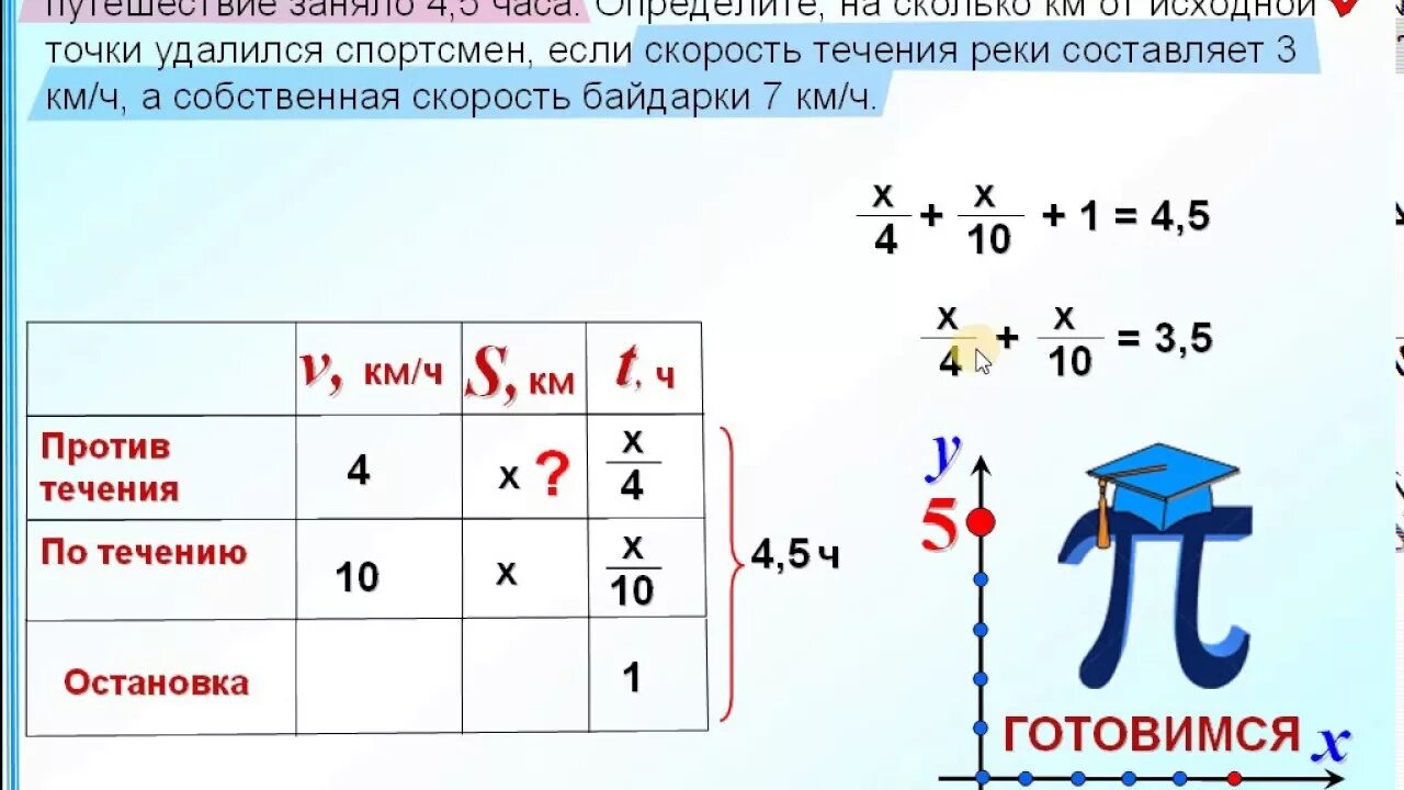 Задачи на скорость течения. Задачи на движение со скоростью течения реки. Схема решения задач на движение. Задачи на движение с дробями.