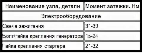 Момент затяжки ваз 2114