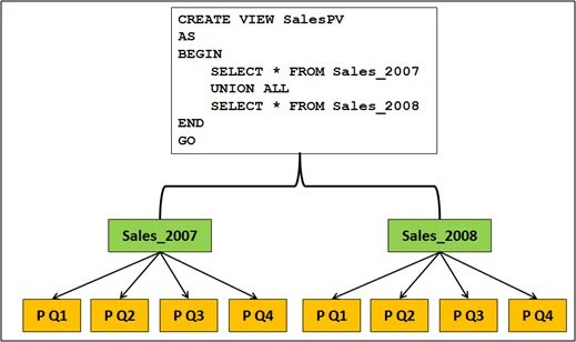 Nested join. Mysql таблица. nested sql. nosql таблица. дерево каталогов nested sets.