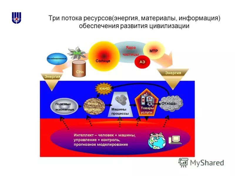 Разбей три потока суды. Биосинтез телесно-ориентированная психотерапия. Дилема афрату геншин. Три потока. Разбейте три потока суды.