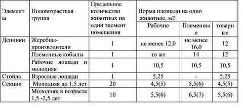 Предельное количество 5