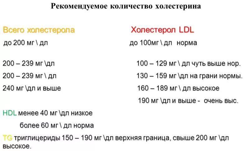 Холестерин 9 у мужчин. Норма холестерина в сутки в мг. Норма холестерина в сутки в мг для мужчин. Норма холестерина в день для женщин. Норма холестерина в день в мг.