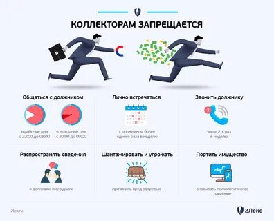 Через какое время приходят коллекторы