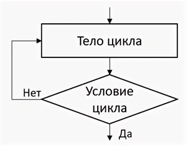 Задано выполнено