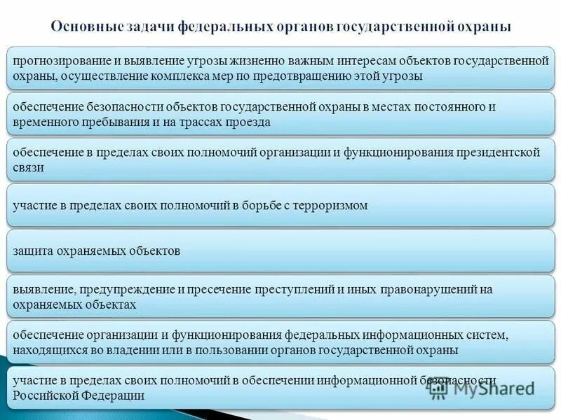 Основные задачи фсо россии. Система федеральных органов государственной охраны рф. Органы государственной охраны функции. Основные функции федеральной службы охраны рф. Федеральная служба охраны структура.