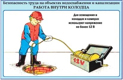 Количество человек для работы в колодцах