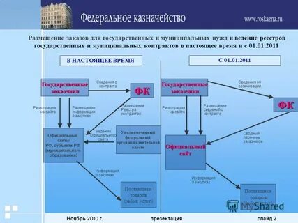 Федеральное казначейство заключение