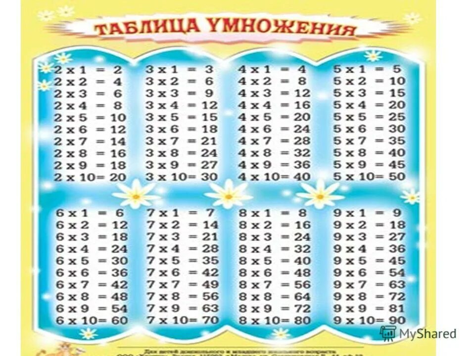 таблица умножения иделения на 2 и 3. таблица умножения на 7 и 8. таблица деления на 2 и 3. таблица деления 1-20. таблица умнажения и деление.