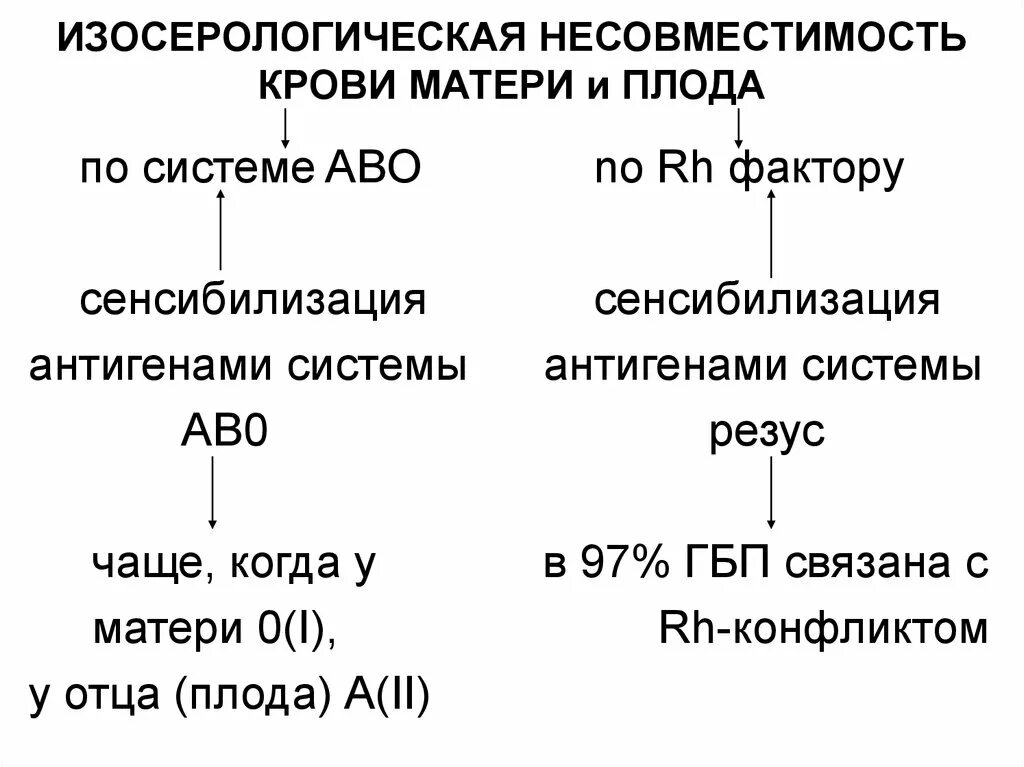 Несовместимость крови матери и плода