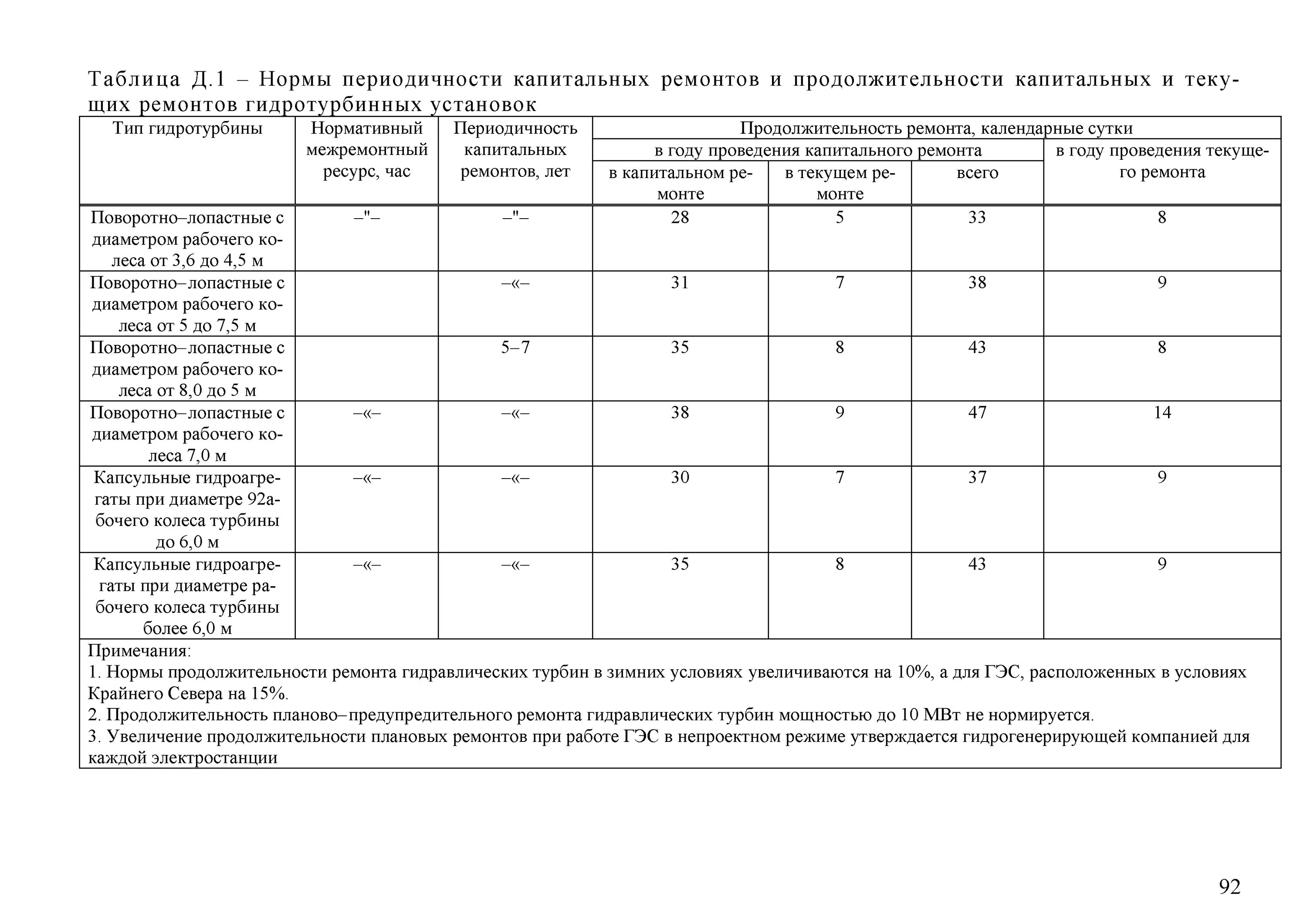 Установленные сроки капитального ремонта. Периодичность капитального ремонта. Периодичность капитального и текущего ремонтов. Периодичность капитального ремонта электрооборудования. Периодичность текущего ремонта.