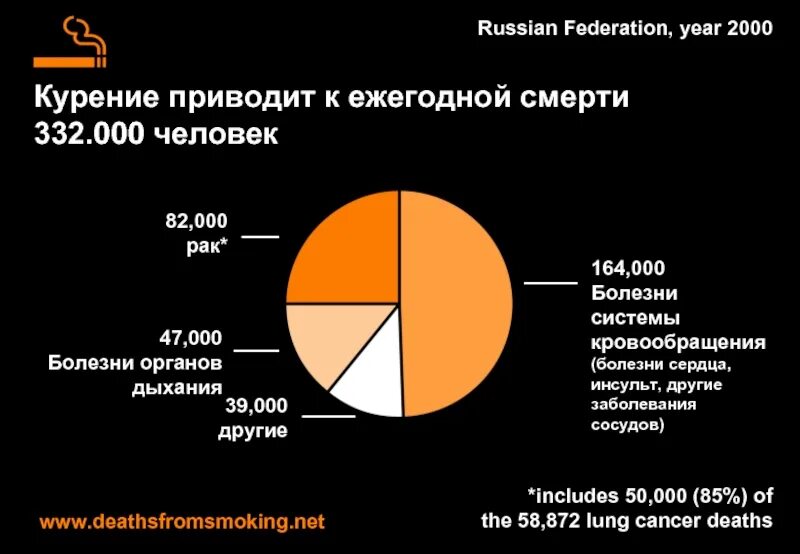 Электронные сигареты статистика употребления. Статистика смертей от вейпа. Статистика смертей от вейпа. Статистика смертей от вейпа. Статистика смертей от вейпа.