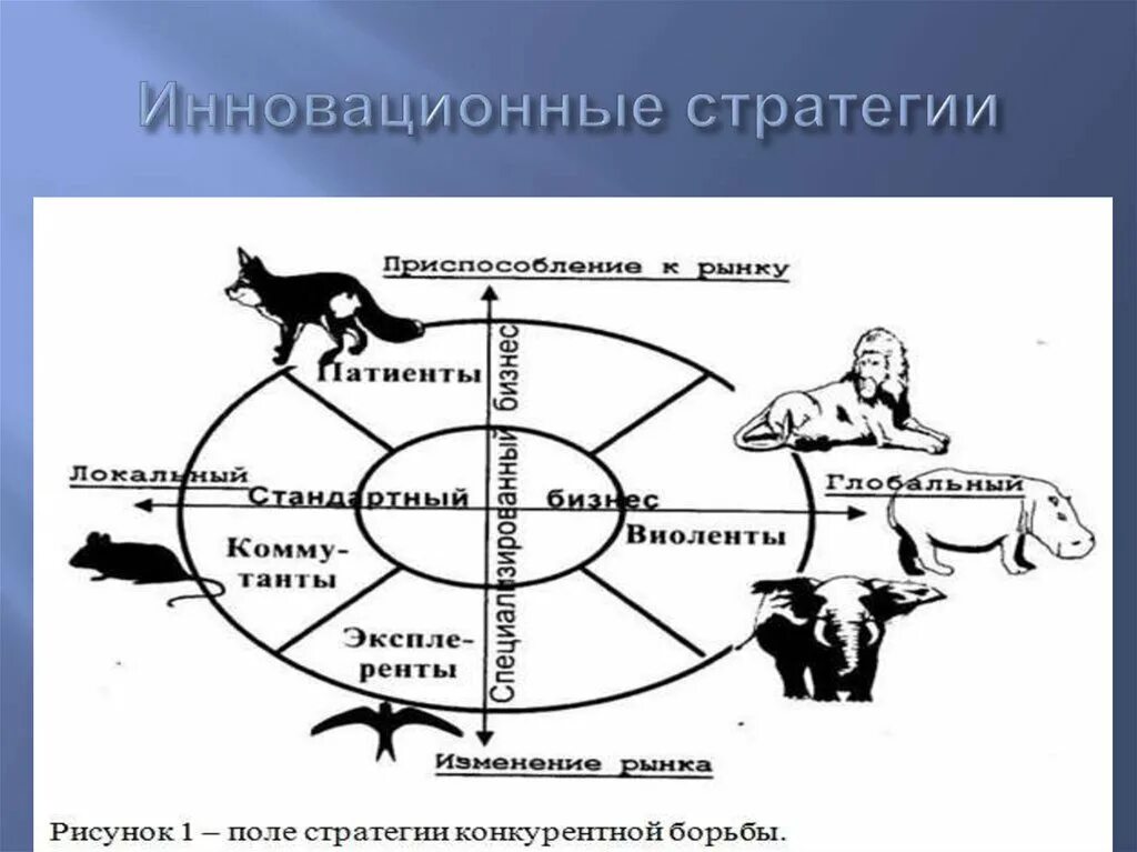 Стратегии инновационной организации. Инновационная стратегия. Виды инновационных стратегий. Инновационные стратегии предприятия. Стратегические инновации.