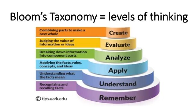 Levels of thinking