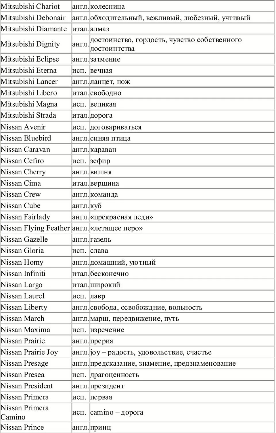 Японские автомобили названия. Переводы названий автомобилей. Перевод названий японских автомобилей. Название машин Переводчика.