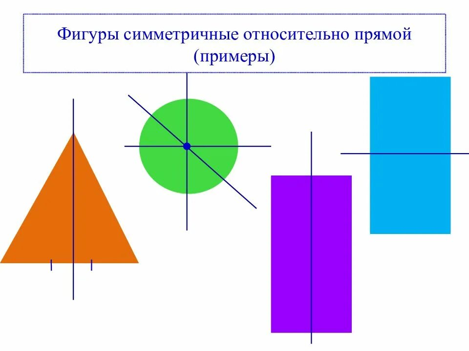 Как определить симметрию