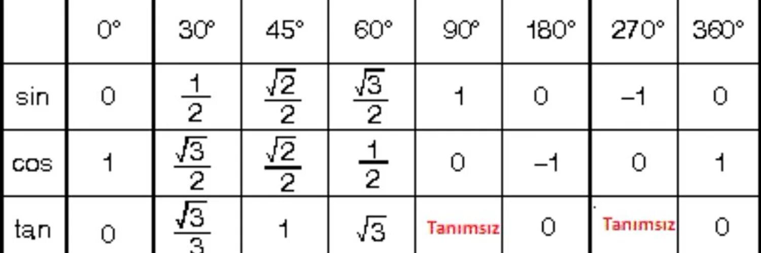 Синус 270 градусов. Таблица синусов и косинусов тангенсов и котангенсов. таблица синус косинус тангенс 30 45 60. синус 45 градусов таблица. таблица синусов и косинусов углов.