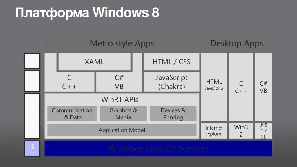 Платформа Windows. Схема Windows. Приложение Metro Windows 8. Универсальная платформа Windows.
