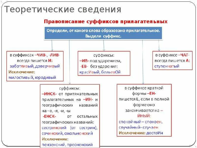 8 правописание суффиксов. Правописание гласных в суффиксах разных частей речи таблица. Правописание суффиксов в разных частях речи таблица. Правописание гласных в суффиксах разных частей речи. Правописание суффиксов различных частей речи (кроме -h-/-НН-).