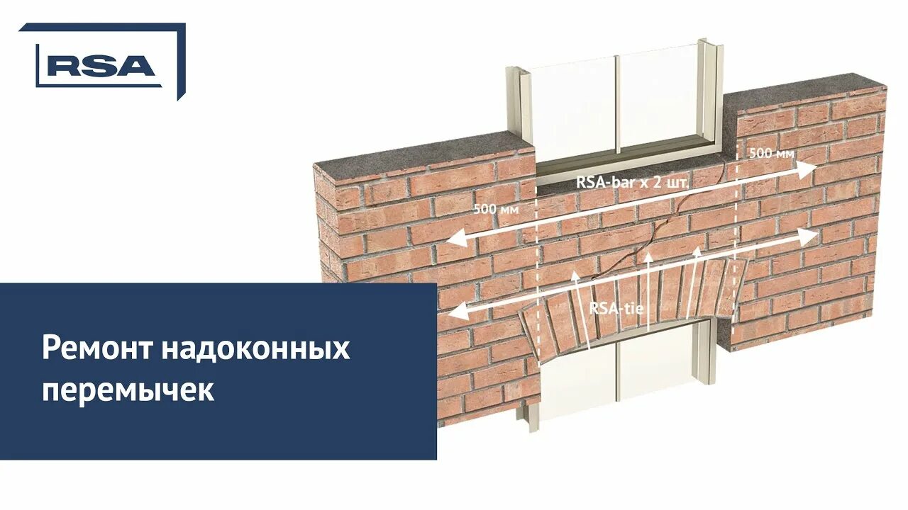 Ремонтная перемычка. Спиральный анкер RSA-Bar. Перемычка кирпичная надоконная. Спиральный анкер RSA-Tie. Ремонт надоконных перемычек.