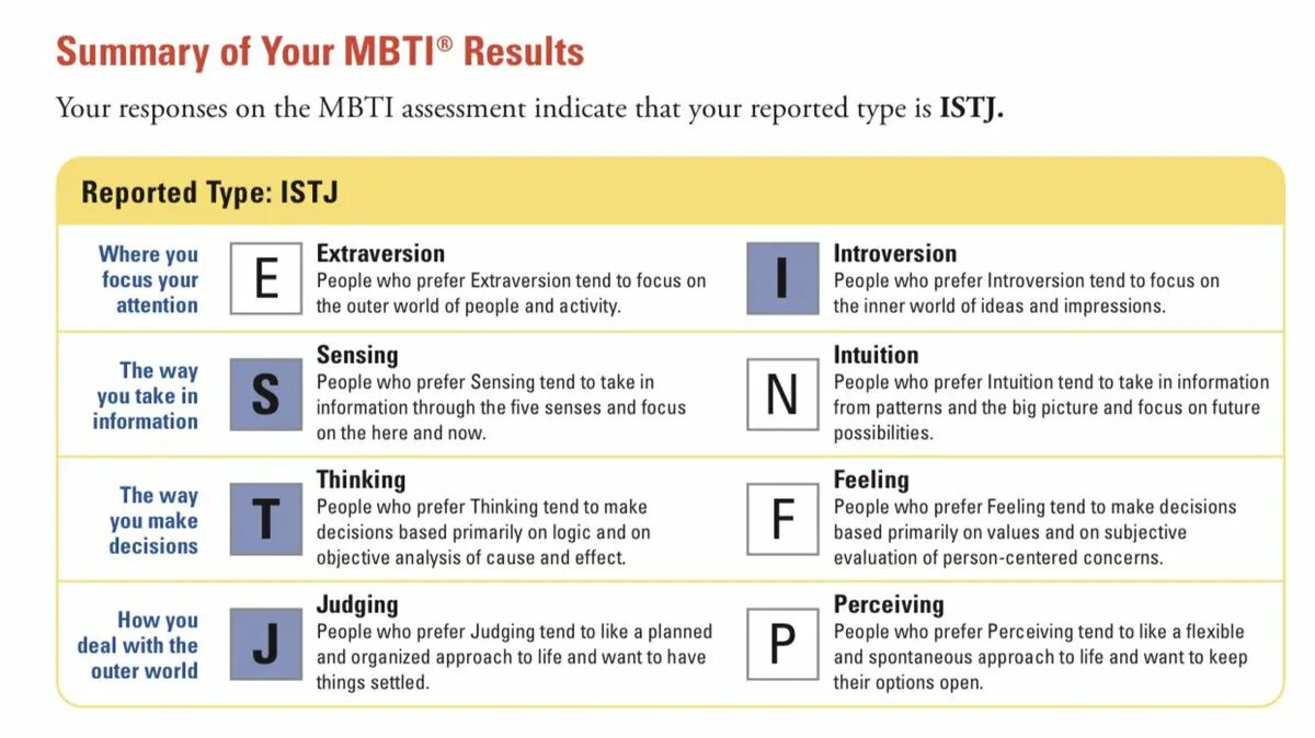 Тест Майерс Бриггс. MBTI тест. Тест Майерс-Бриггс на Тип личности. MBTI Test Results. Тест на личность mbti пройти