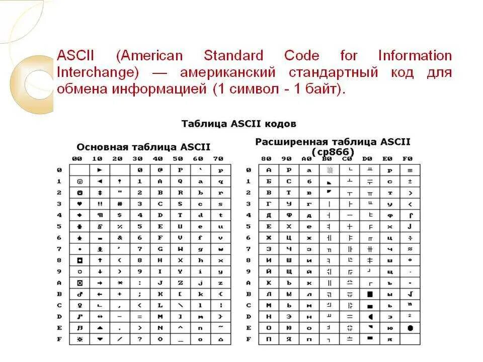 Таблица кодировки asc2. Таблица ASCII 16 ричная система. Алфавит ASCII коды. Кодовая таблица ASCII шестнадцатеричный код. Слова аски