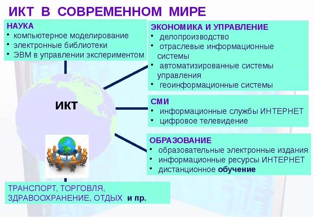 Что связывает человека с экономикой. Современные информационные и коммуникационные технологии. Современные технологии примеры. Современные технологии схема. Современные ИКТ технологии.