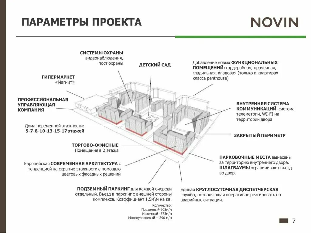 этажи закрываются