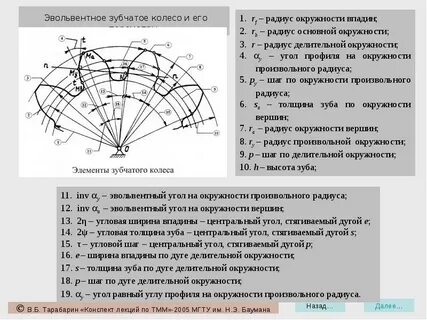 Цилиндрическая эвольвентная зубчатая передача