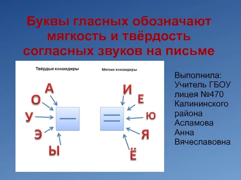 Твердость и мягкость согласных. Твердость и мягкость согласных звуков. Гласные обозначающие мягкость и твердость. Буквы обозначающие твердость согласных звуков. Твердость согласных звуков обозначают гласные