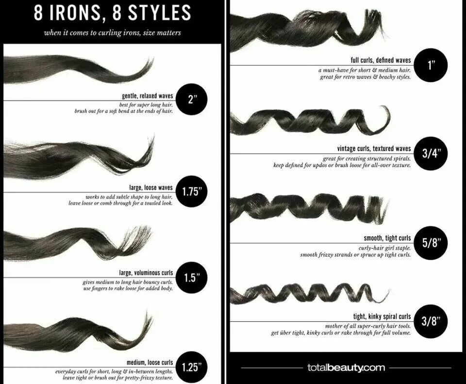 Curl на русском. Curling Iron Size. Curl перевод. Hair Types Iron lengths. -D Curl.