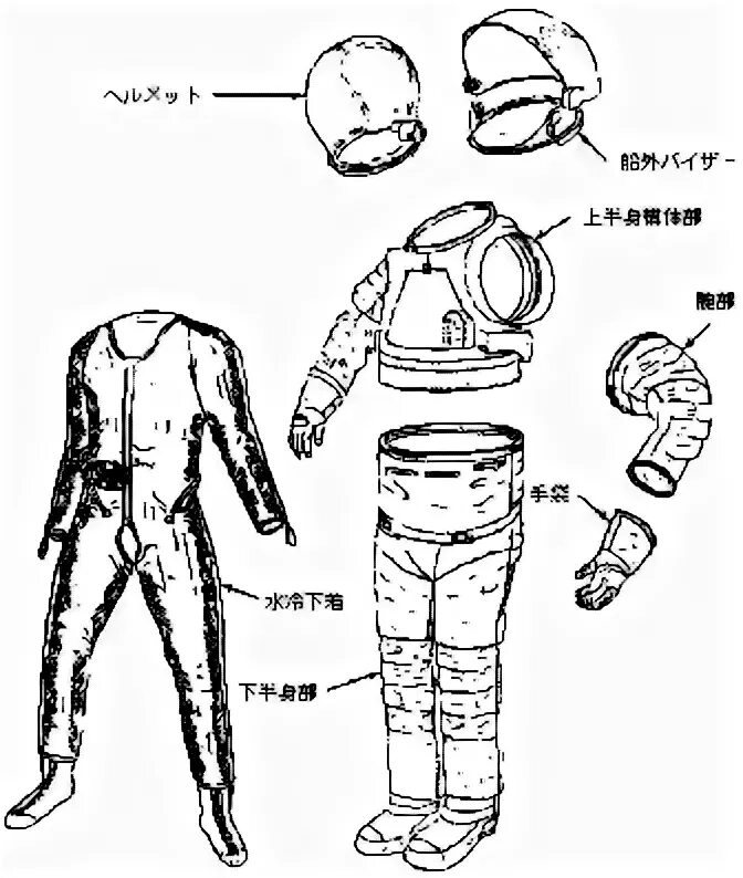 Строение скафандра. Части скафандра с названиями. Шлем скафандра устройство. Части скафандра Космонавта. Части скафандра