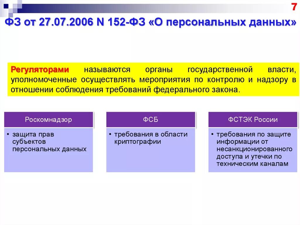 Законодательством российской федерации в области персональных данных. Персональные данные ФЗ РФ от 27.07.2006 152-ФЗ О персональных данных. 152 Федеральный закон о защите персональных данных. 152 ФЗ от 27.07.2006 о персональных данных. Федеральный закон "о персональных данных" от 27.07.2006 n 152-ФЗ.