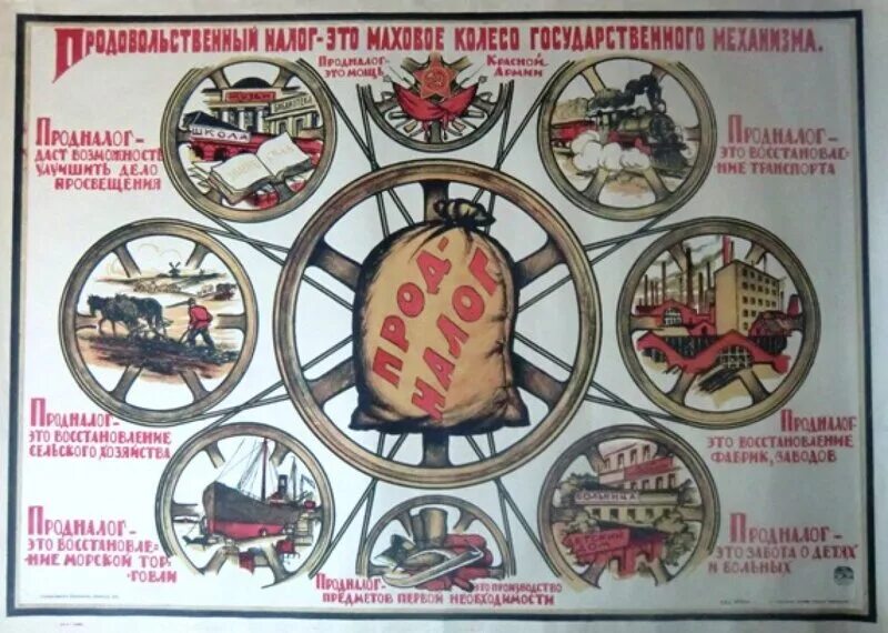 Нэп бсср. Продовольственный налог плакат. продналог нэп. нэп плакаты продналог. продналог в ссср.